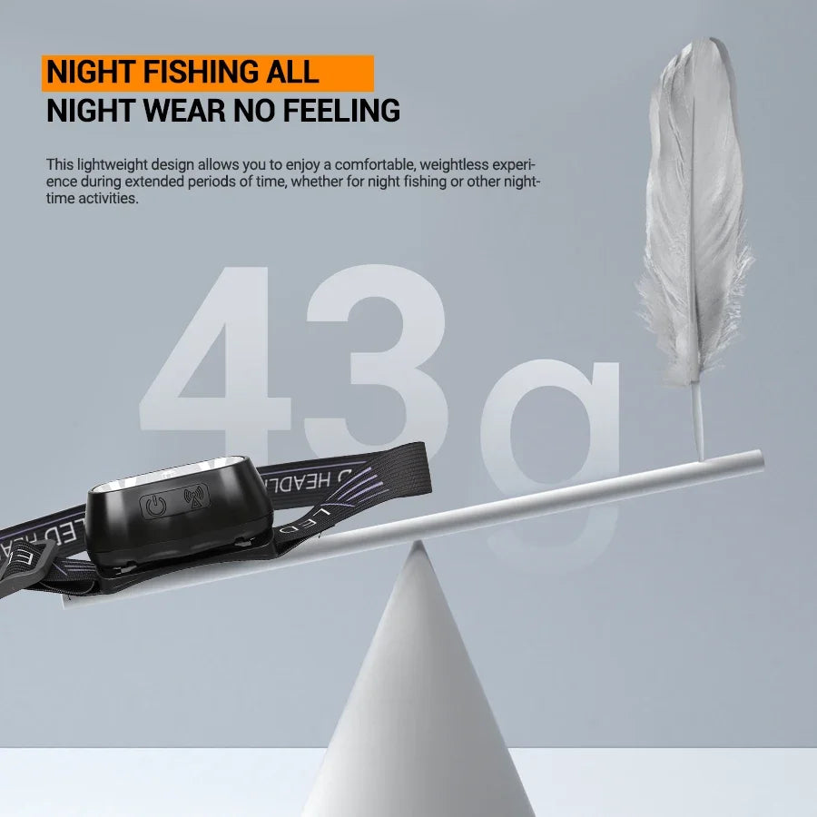 Portable Sensor HeadLamp USB Rechargeable Induction Headlight Front Light Torch for Camping Fishing Hiking Emergency Lantern