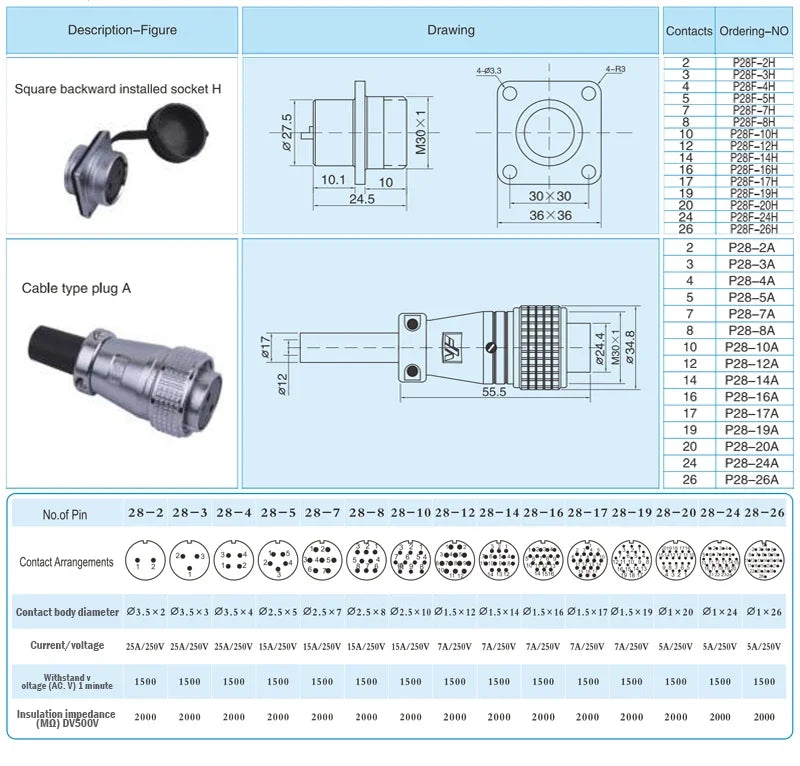 P28 Aviation Connector Square Flange Socket Male Female Circular Butt Joint 2/3/4/5/7/10/12/14/16/19/20/24 Pin P28K2Q PLS28