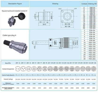 P28 Aviation Connector Square Flange Socket Male Female Circular Butt Joint 2/3/4/5/7/10/12/14/16/19/20/24 Pin P28K2Q PLS28
