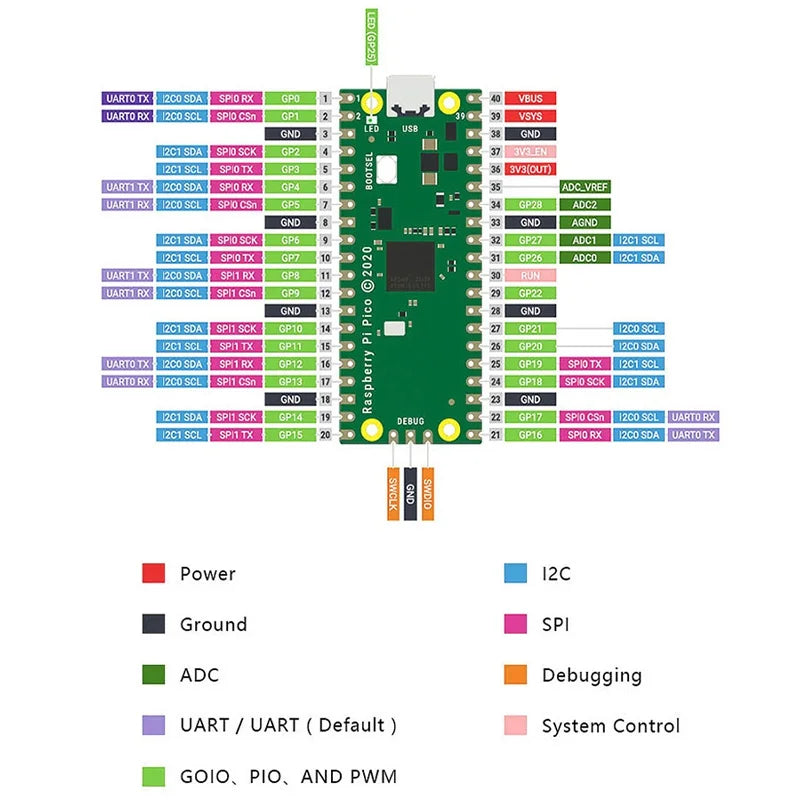 Raspberry Pi Pico Compatible Dual-Core RP2040 Development Board with Python Support