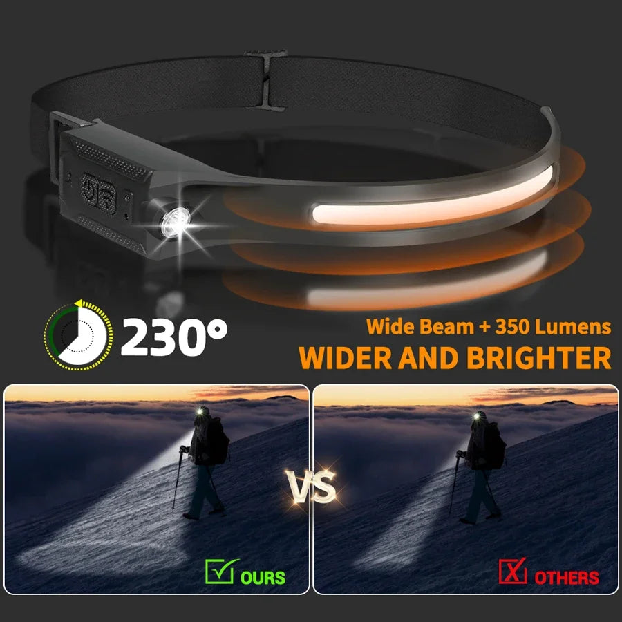 High-power LED Headlamp USB Rechargeable 3-mode Lighting Headlight Flashlight Built in Battery Working Light Camping Torch Light