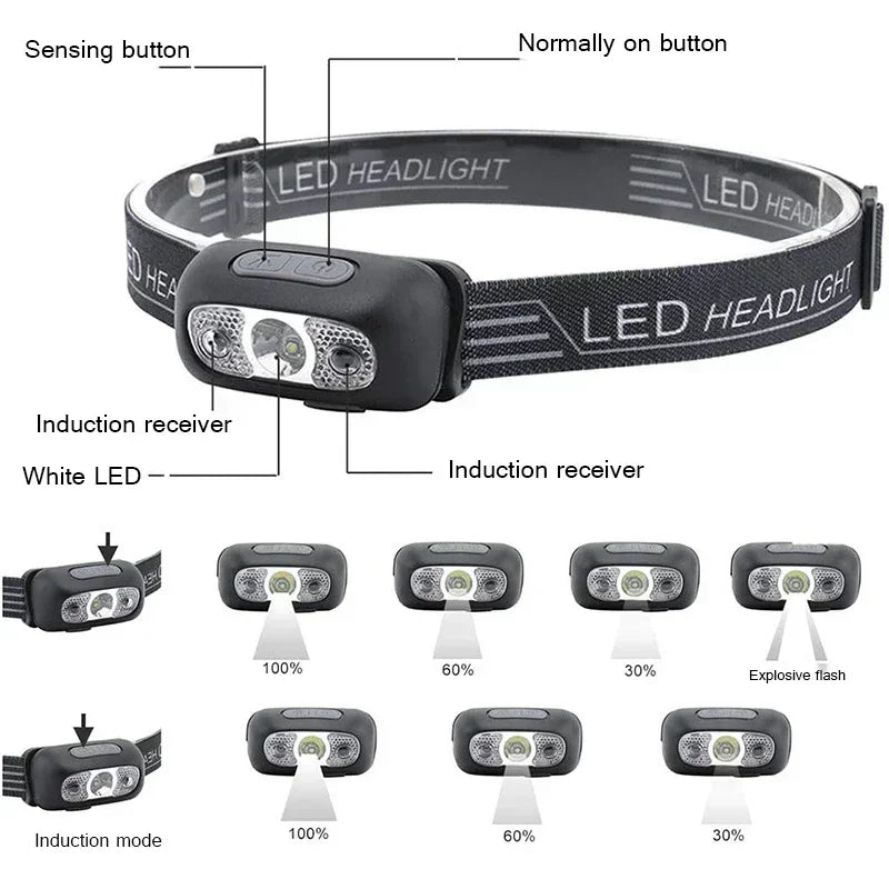 USB Rechargeable Mini Strong Light LED Sensor Headlamp Outdoor Waterproof Work Head Torch Camping Fishing Search Headlight