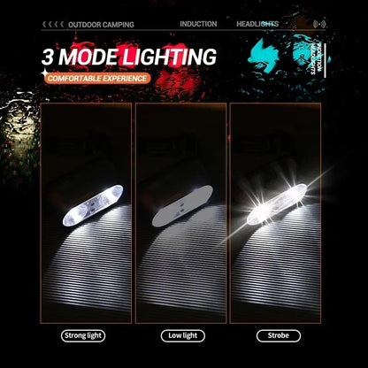 USB Rechargeable Sensor Headlamp LED Head Torch Built-in Battery Head Flashlight for Outdoor Camping Fishing Headlight Lantern