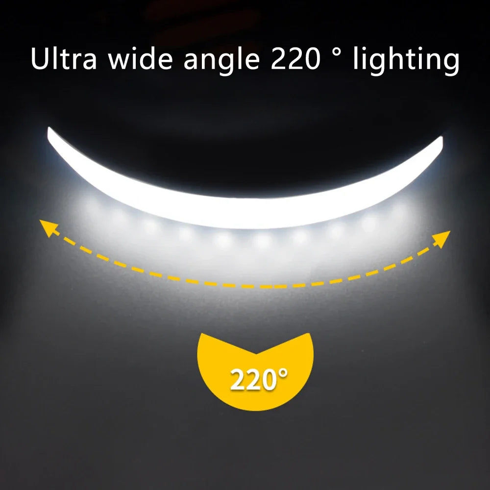 COB LED Floodlight Headlamp USB Rechargeable Waterproof Head Torch