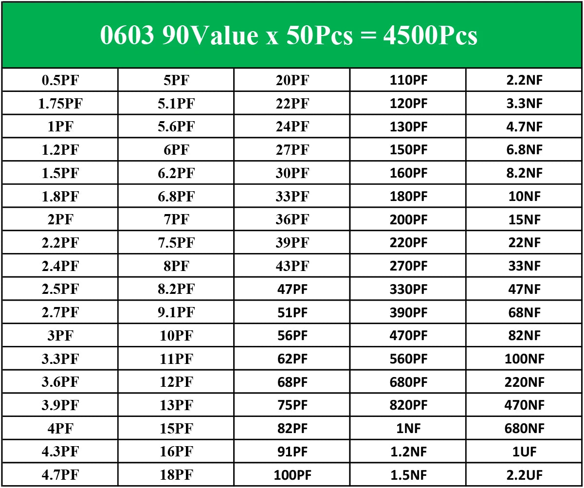SMD Chip Resistor Kit 0201–1206 0Ω–10MΩ 1% Tolerance for Electronics Projects