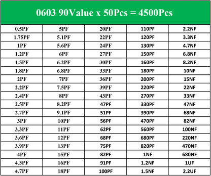 SMD Chip Resistor Kit 0201–1206 0Ω–10MΩ 1% Tolerance for Electronics Projects