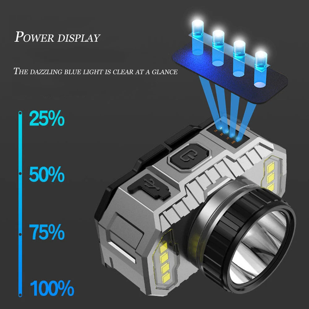 T20 Portable Strong Light Headlamp Four Lighting Modes Built-in Battery USB Rechargeable Waterproof Headlight Outdoor Camping
