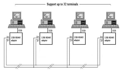 FT232RL USB to RS485 Converter Module with ADUM3160 Isolation | Industrial Serial Port Adapter with Coupling Protection