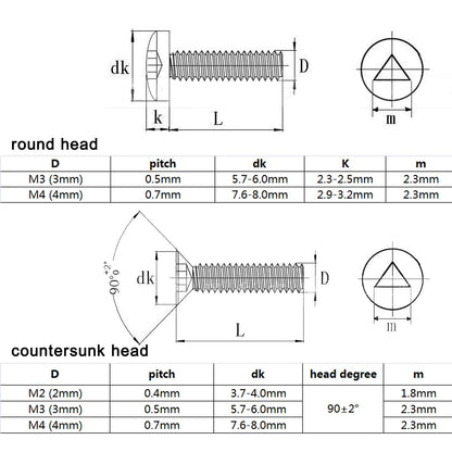 Stainless_Steel_Triangle_Socket_Screw_Set_M2_M4