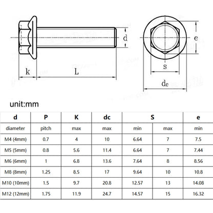 Stainless_steel_hex_flange_bolt_hexagon_head_cap_screw_GB5787_M5_M12