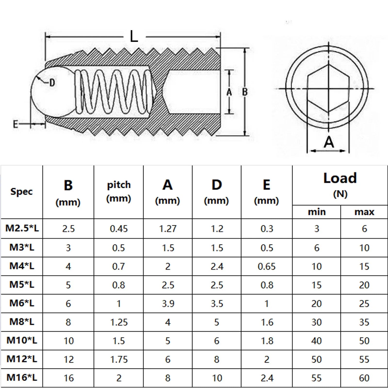 Stainless_steel_hex_socket_Allen_spring_ball_plunger_grub_bolt_for_mechanical_assembly