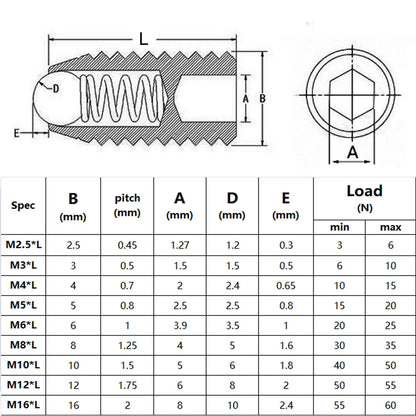 Stainless_steel_hex_socket_Allen_spring_ball_plunger_grub_bolt_for_mechanical_assembly
