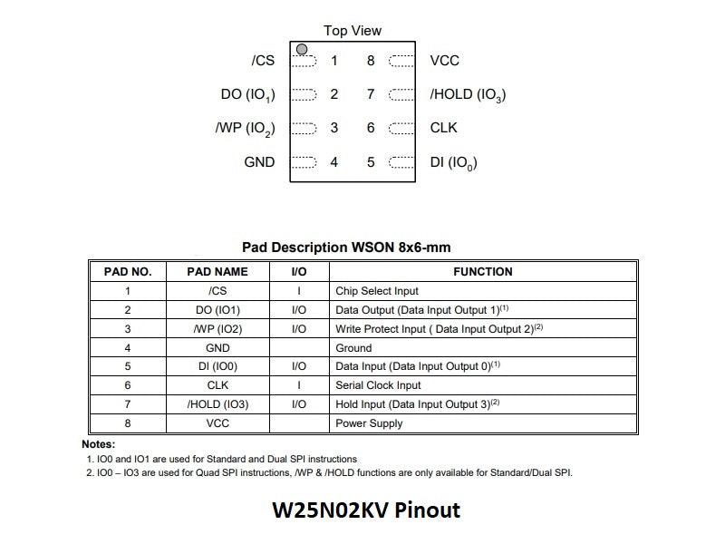 W25N02 256MB/2G-bit Serial NAND Flash For Teensy