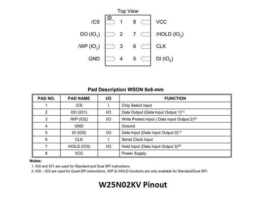 W25N02 256MB/2G-bit Serial NAND Flash For Teensy