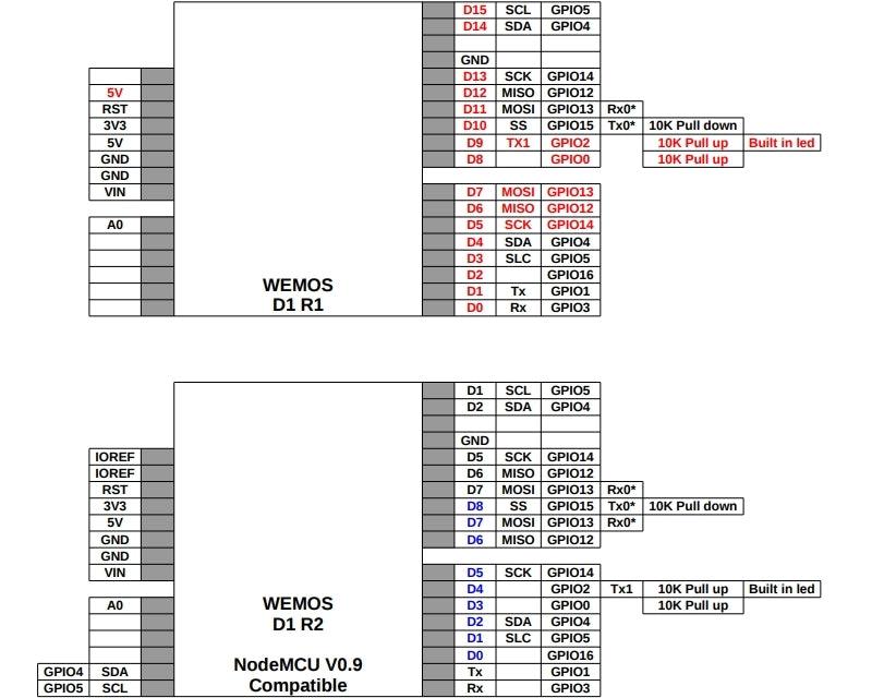 ESP8266 D1 R2 WiFi Processor with Uno Footprint