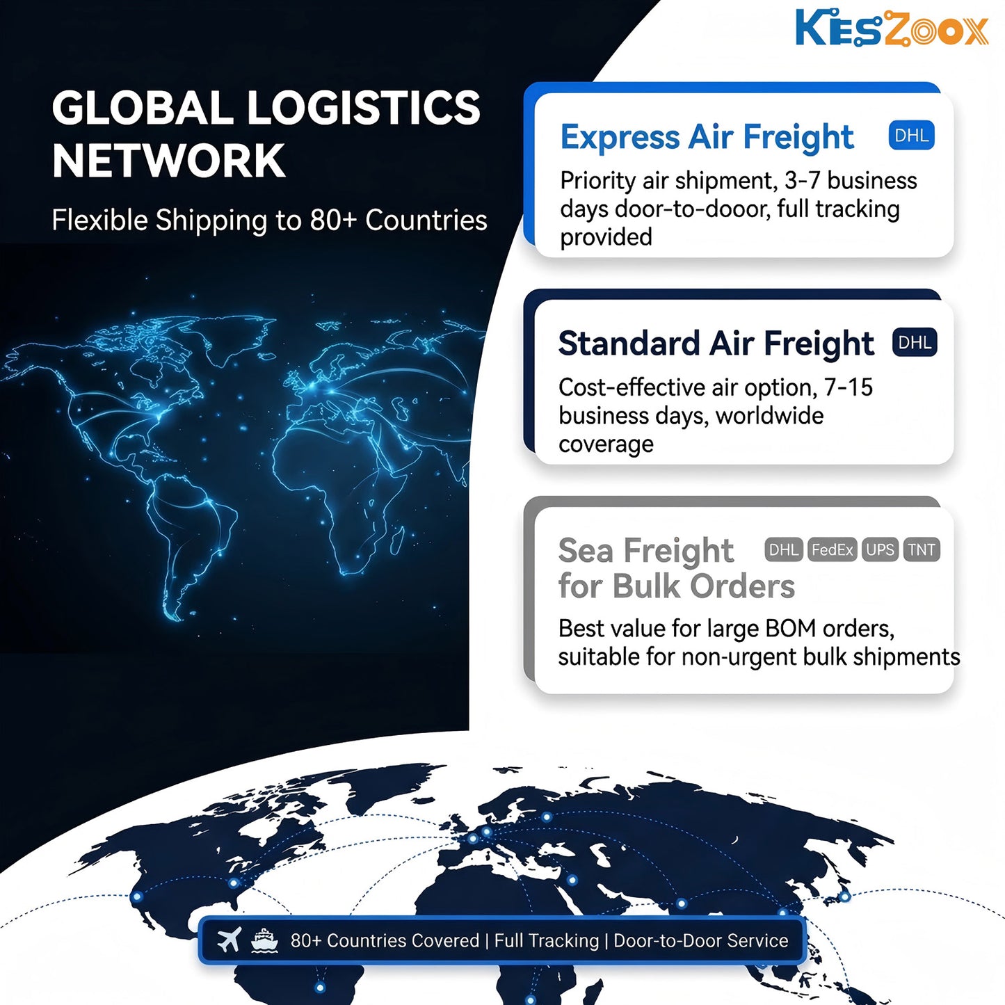 Electronic components full category — IC chip, transistor, capacitor, resistor, relay, sensor, LED, MOSFET, connector — 50M+ SKUs ready stock at Keszoox
