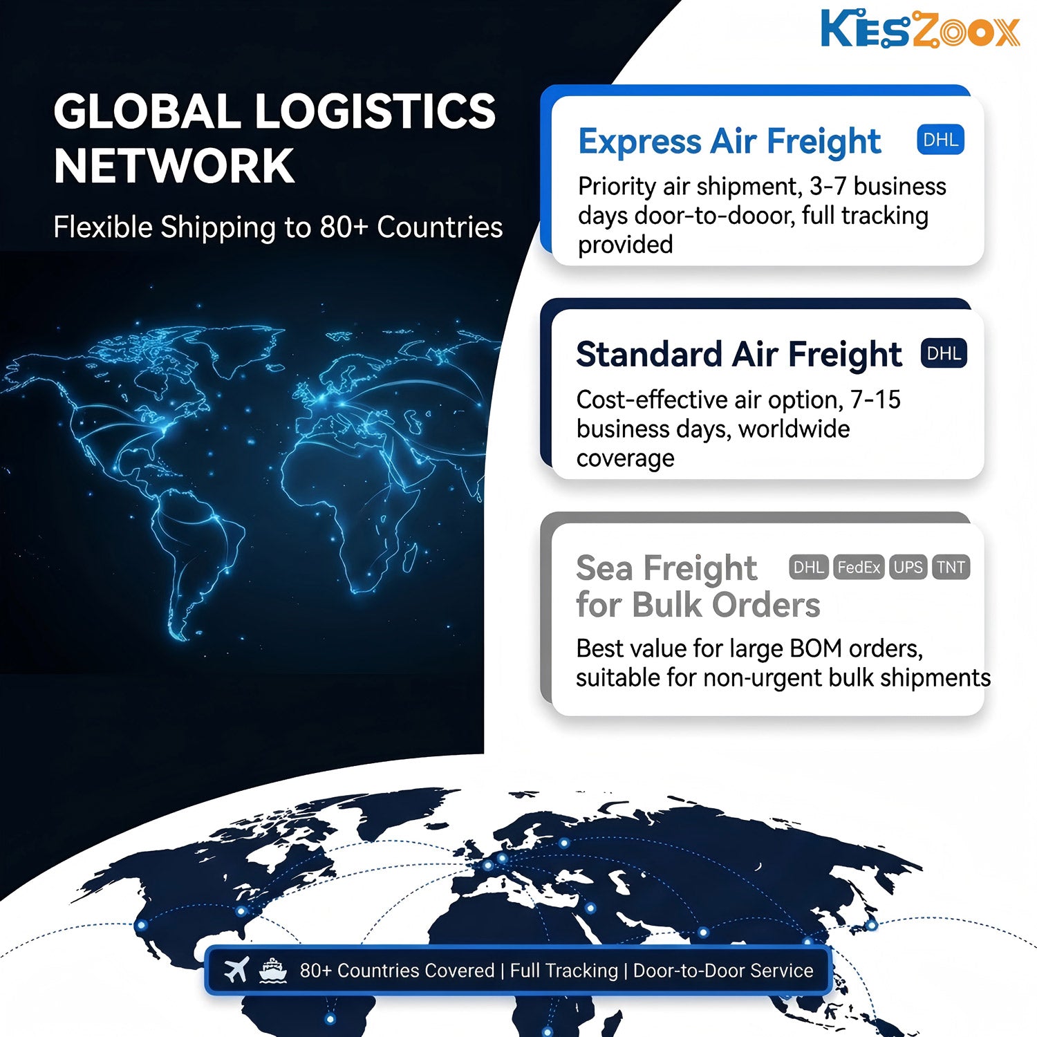 Electronic components full category — IC chip, transistor, capacitor, resistor, relay, sensor, LED, MOSFET, connector — 50M+ SKUs ready stock at Keszoox