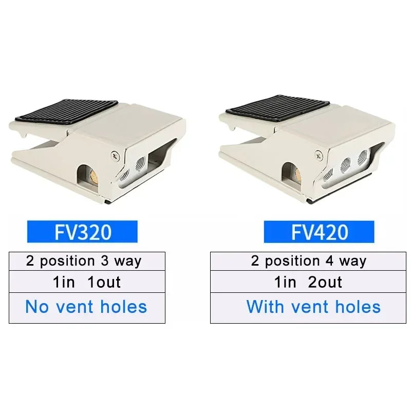 Lockable pneumatic foot pedal valve switch used for controlling air in industrial machinery, models FV320, FV420, 4F210-08GL