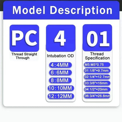 PC series pneumatic fittings showing 4mm to 12mm hose tube air joint connectors and push-in quick release couplings