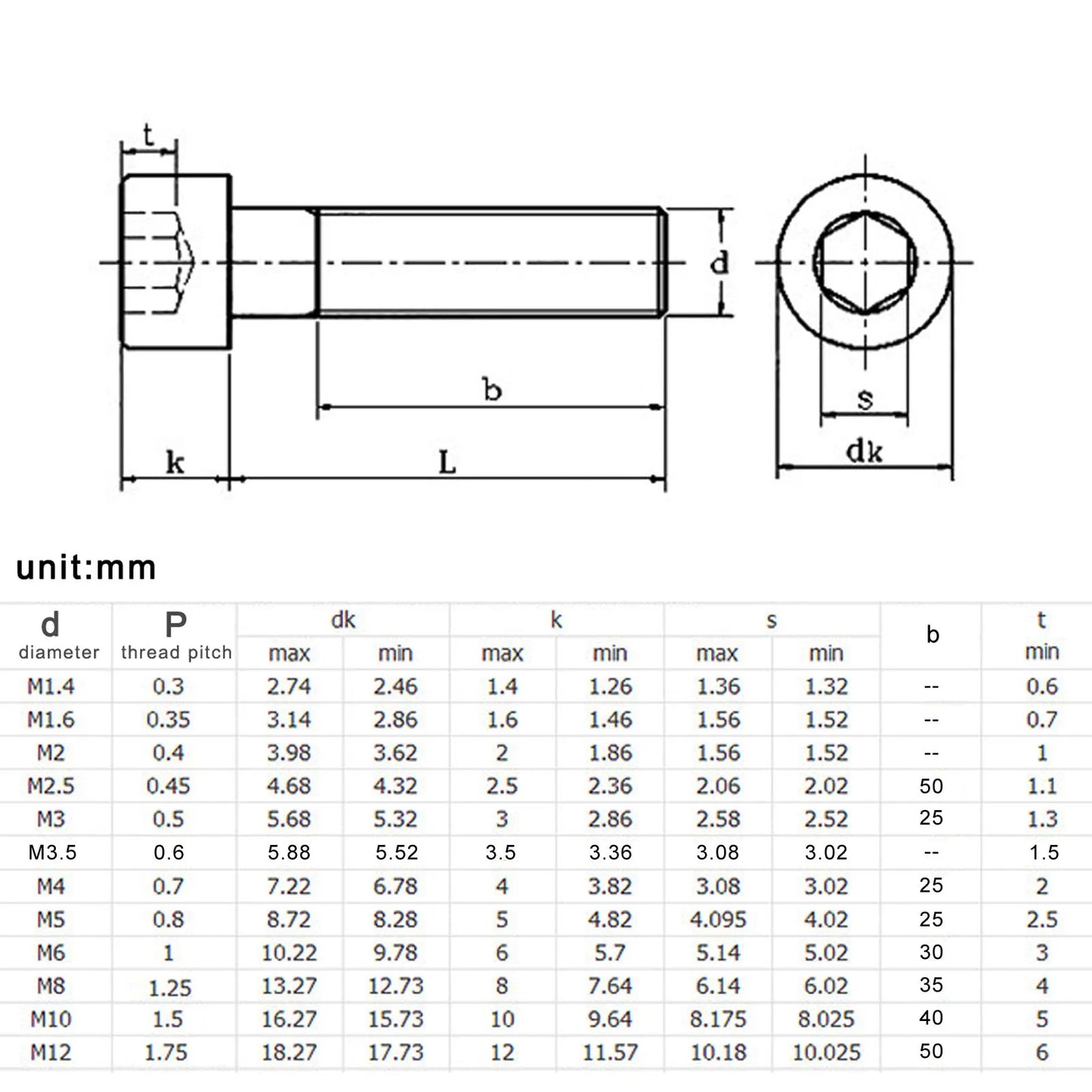 black-12-9-alloy-steel-hex-socket-head-cap-screw-m8