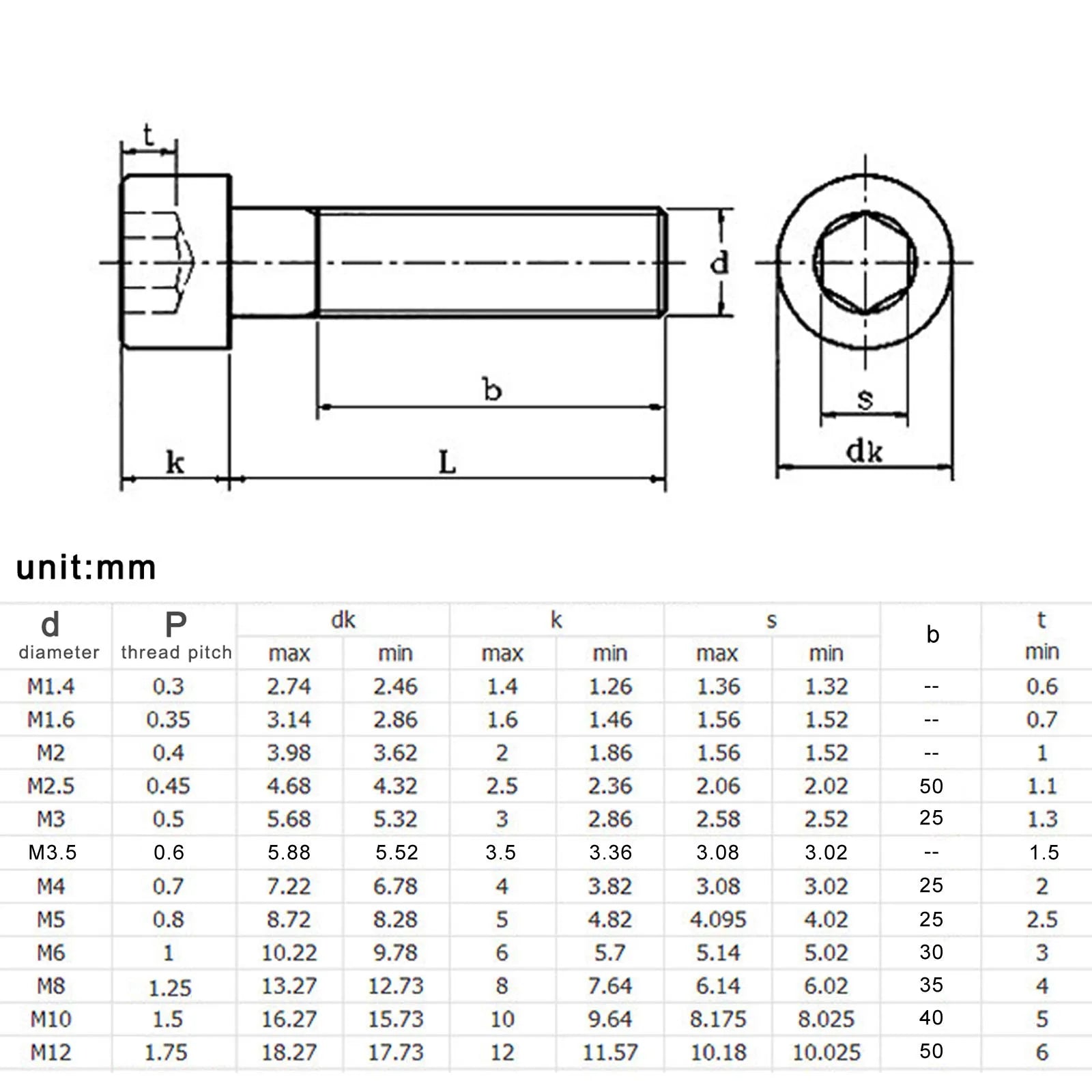 black-12-9-alloy-steel-hex-socket-head-cap-screw-m8