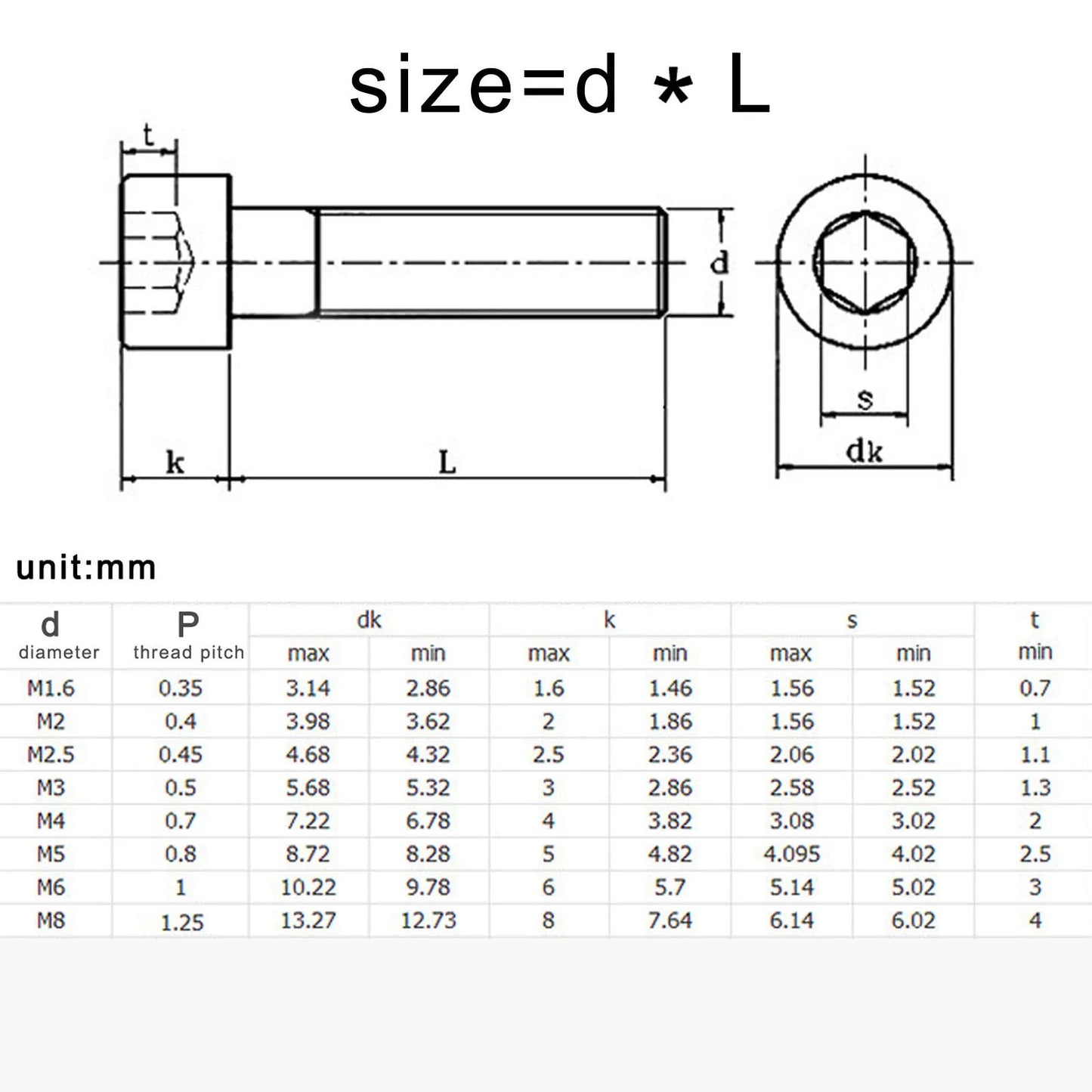 black-304-stainless-steel-hex-socket-head-cap-screw-m8