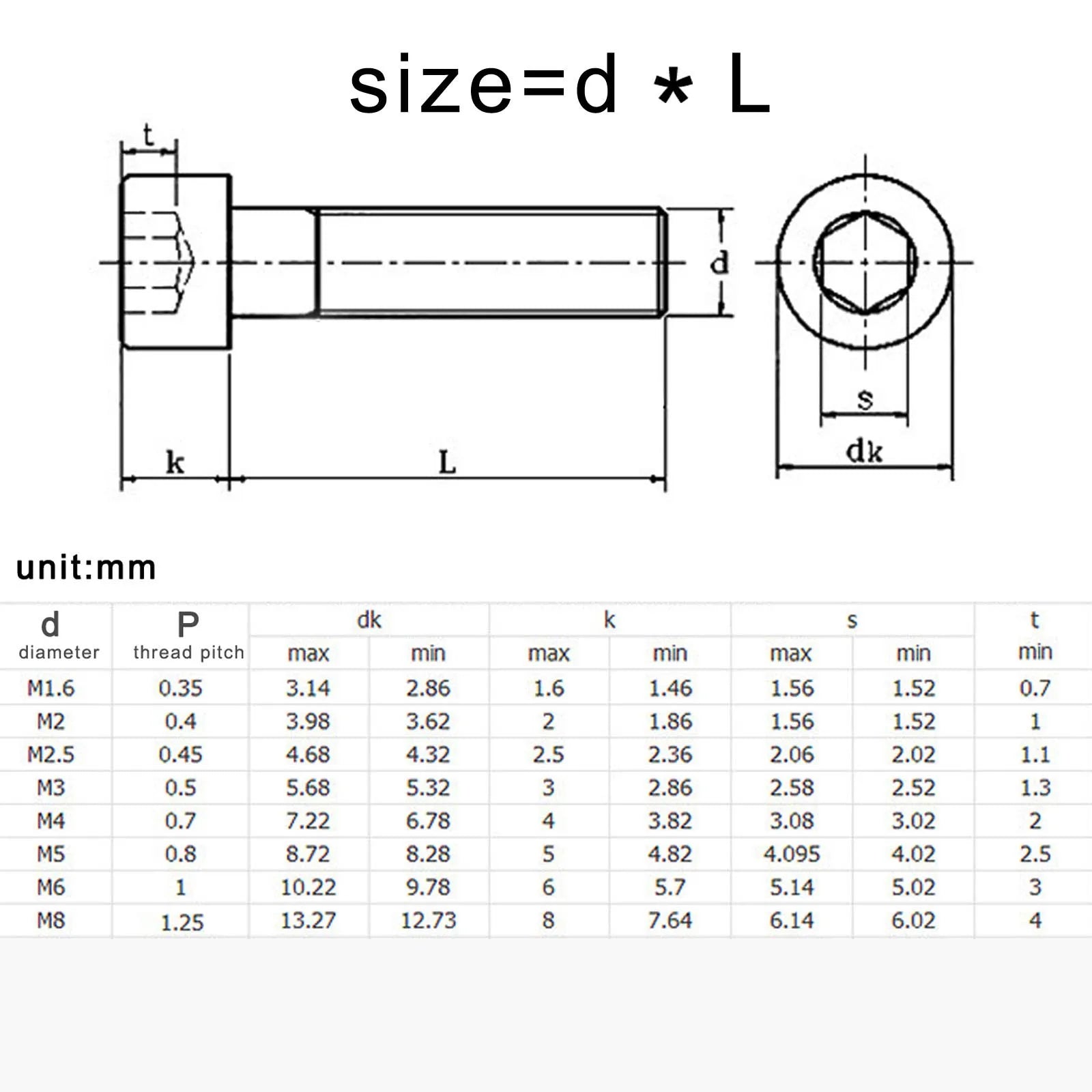 black-304-stainless-steel-hex-socket-head-cap-screw-m8