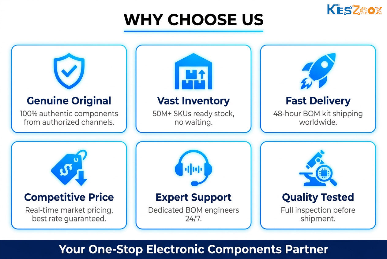 BOM one-stop service process — submit BOM list, AI matching, price confirmation, quality inspection, fast delivery — 48-hour fulfillment, 99.8% match rate