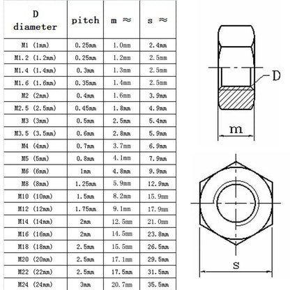 brass_hexagon_nut_m1_m12_screws_bolts