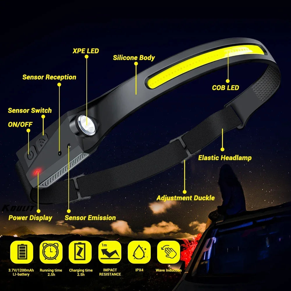Headlamp with built-in rechargeable battery