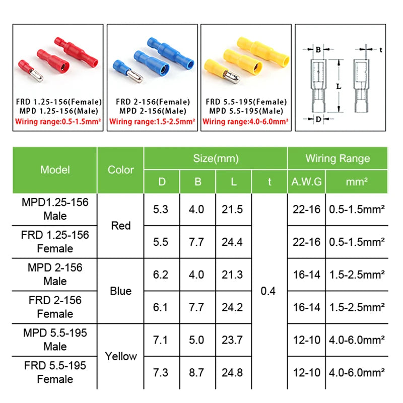 Detailed view of MPD FRD PVC bullet shaped butt crimp terminals for audio and electrical wiring