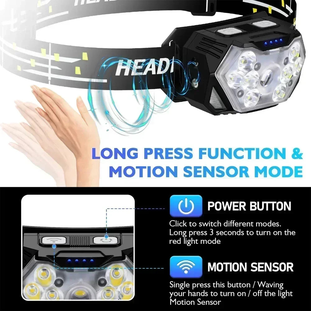 Hands-free LED headlamp for camping and fishing