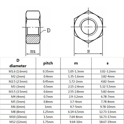 corrosion_resistant_black_hex_nut_stainless