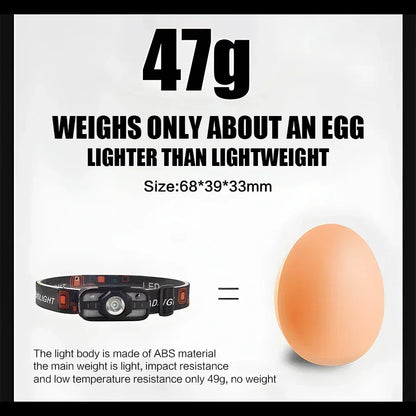 LED headlight for cycling and outdoor camping