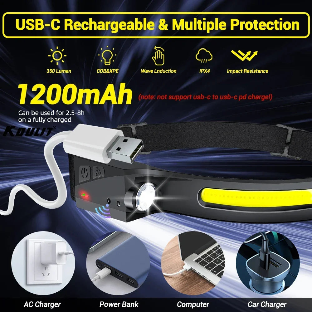 Headlight for fishing and emergency lighting