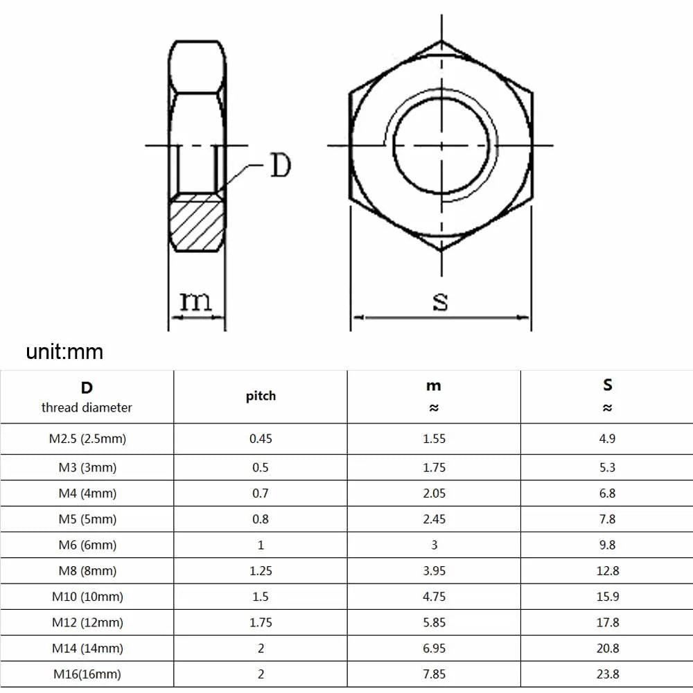 flat_hex_stainless_steel_jam_nut
