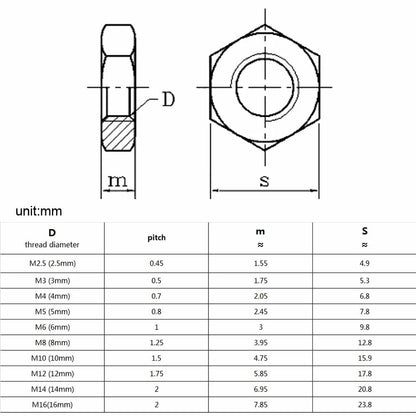 flat_hex_stainless_steel_jam_nut