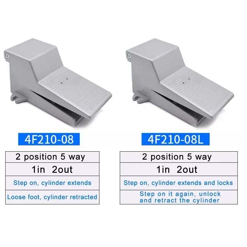 Structure of lockable pneumatic foot pedal valve switch, 2 position 5 way air control valve FV320, FV420, 4F210-08GL