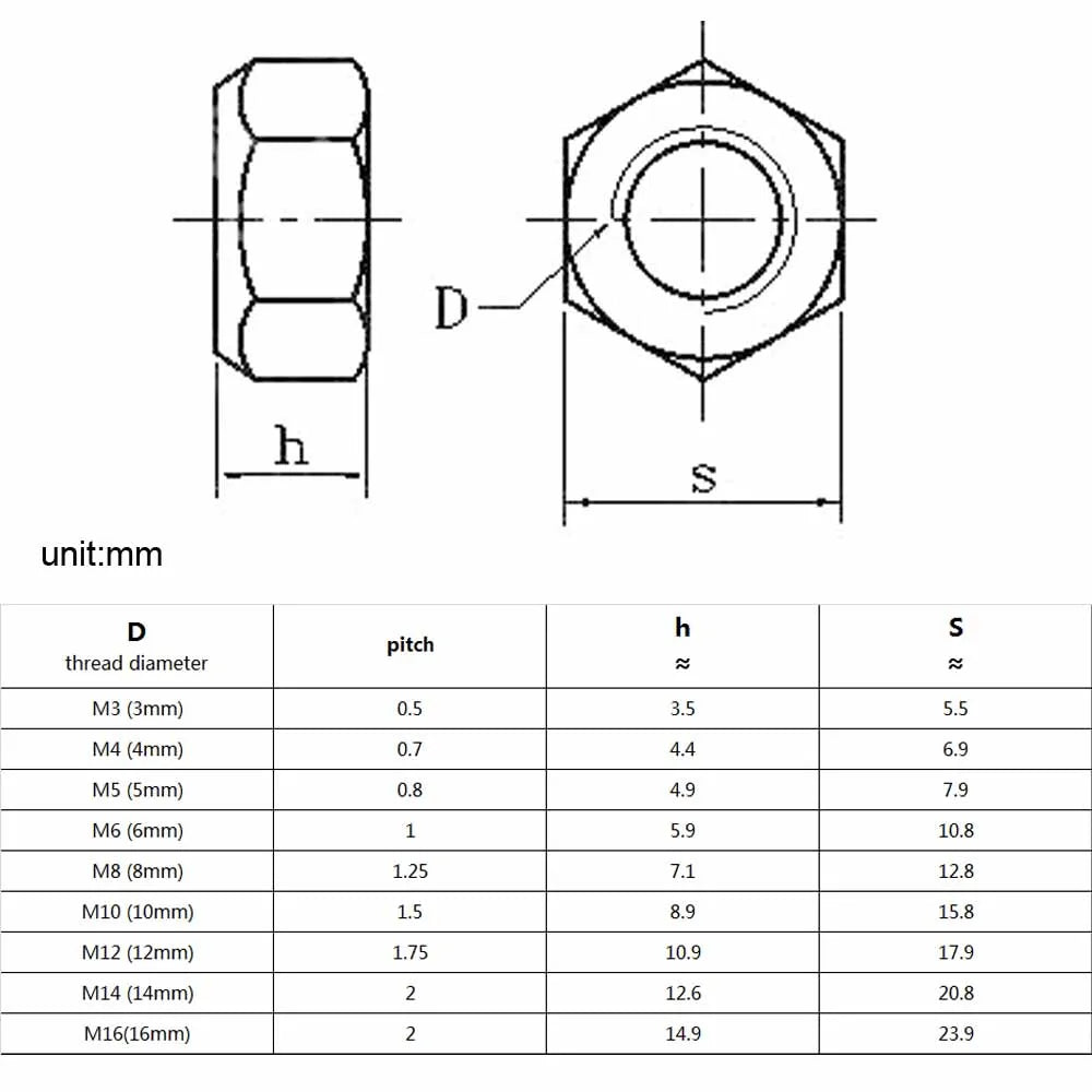 gb6184_self_locking_hex_insert_nut