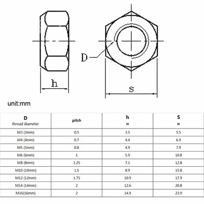 gb6184_self_locking_hex_insert_nut