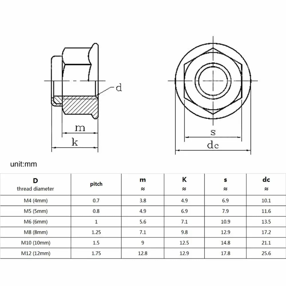gb6187_hex_insert_self_locking_nut