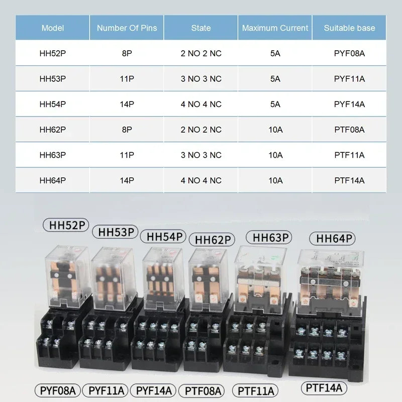 Miniature control relays showing AC12V, DC24V, AC220V versions, bulk pack HH52P–HH64P, small intermediate power module