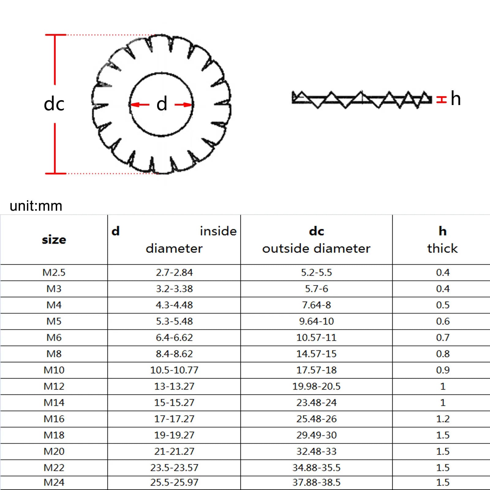 high-quality-manganese-steel-lock-washer