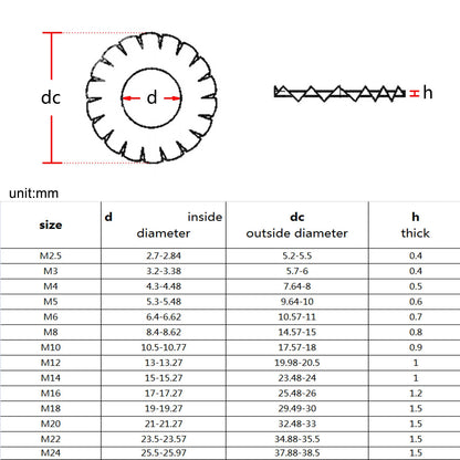 high-quality-manganese-steel-lock-washer