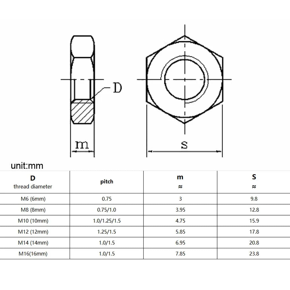 high_quality_stainless_steel_hex_wafer_jam_nut_1