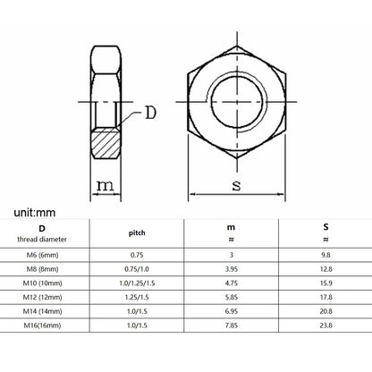 high_quality_stainless_steel_hex_wafer_jam_nut_1