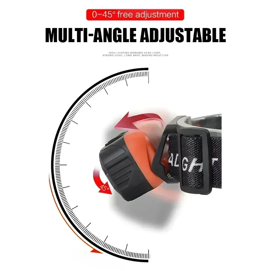 Highlight sensor induction LED headlamp