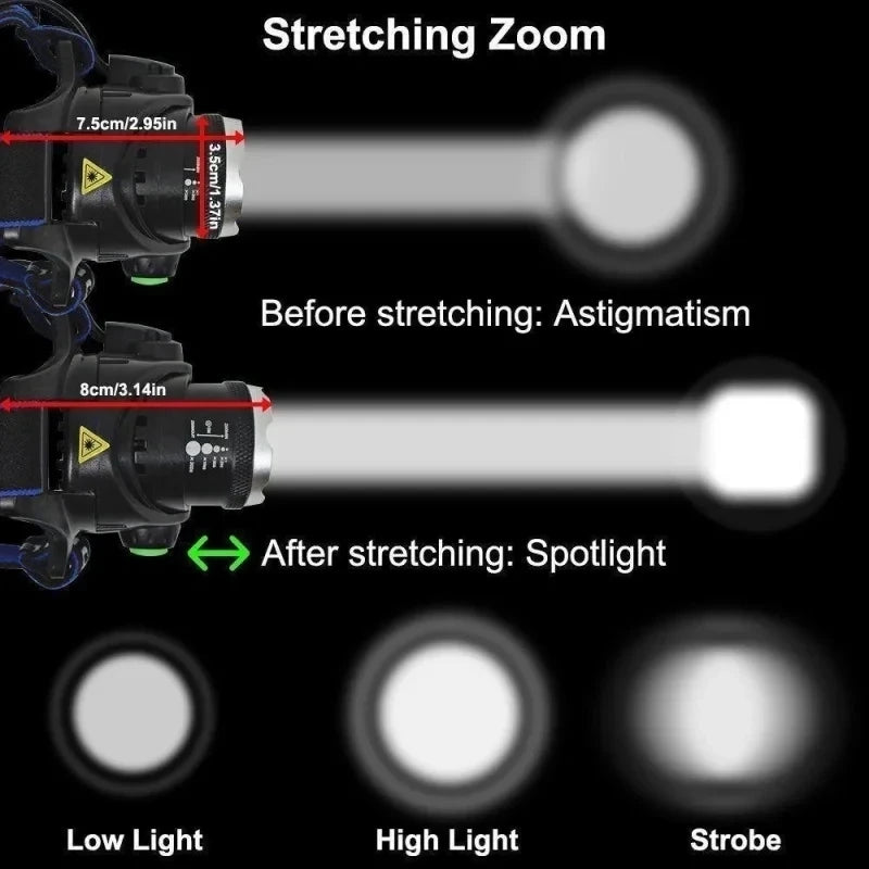 Induction sensor LED headlight for hands-free lighting