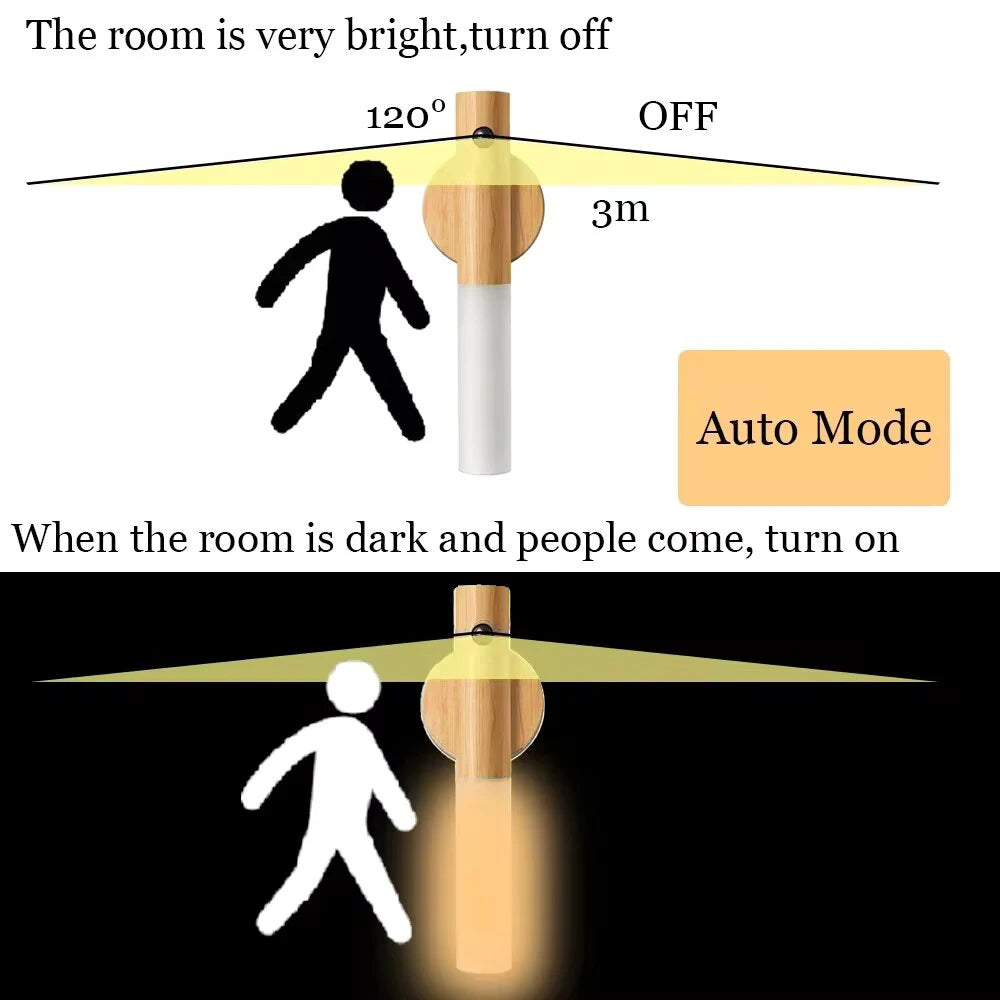 LED magnetic light for kitchen cabinet lighting