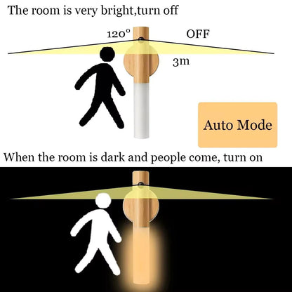 LED magnetic light for kitchen cabinet lighting